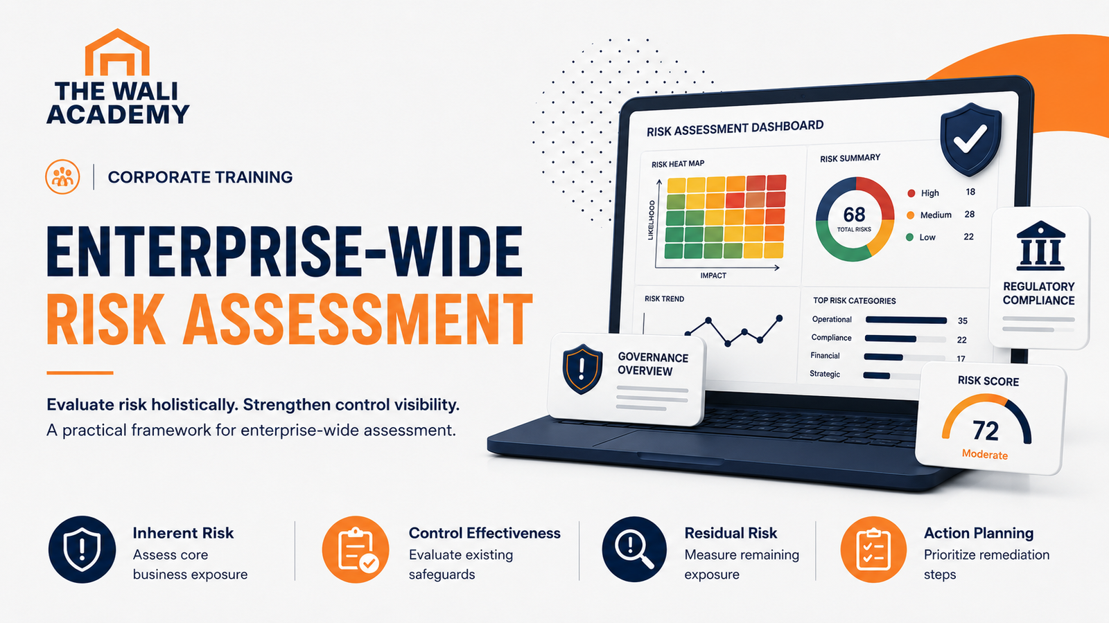 Enterprise-Wide Risk Assessment
