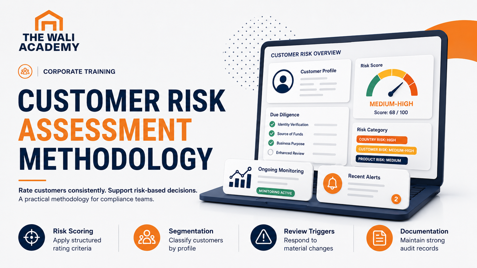 Customer Risk Assessment Methodology